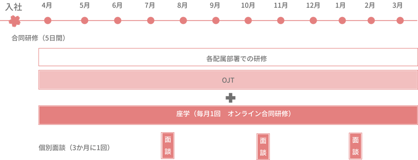 新卒採用 JPツーウェイコンタクト株式会社